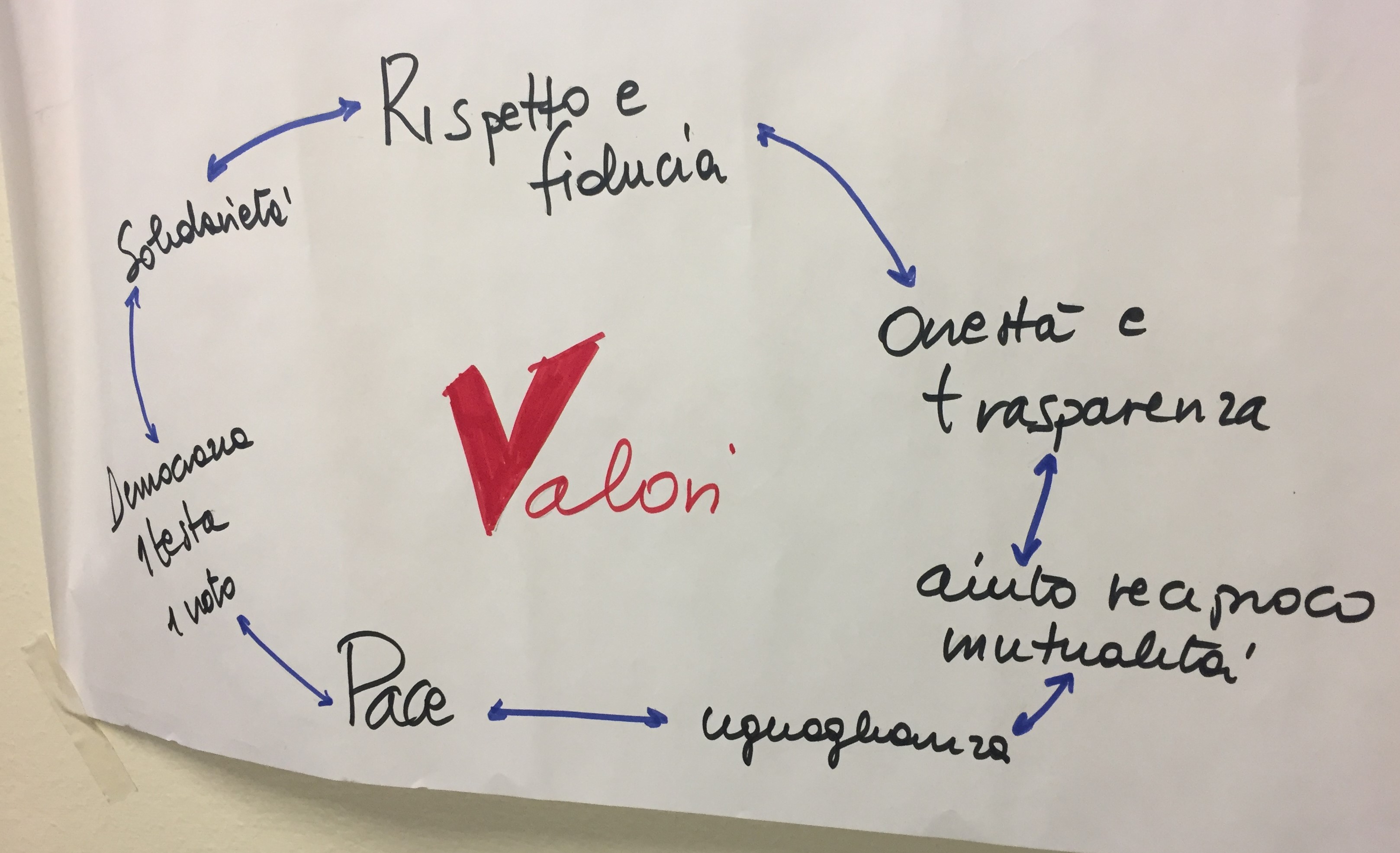 valori cooperazione