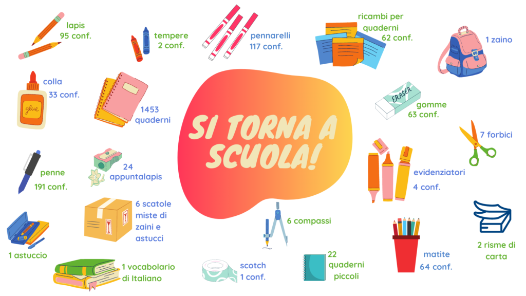 riassunto materiale scolastico