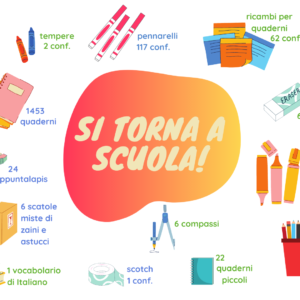 riassunto materiale scolastico