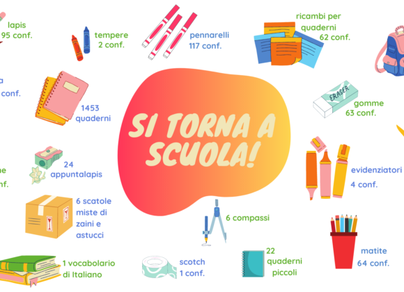 riassunto materiale scolastico